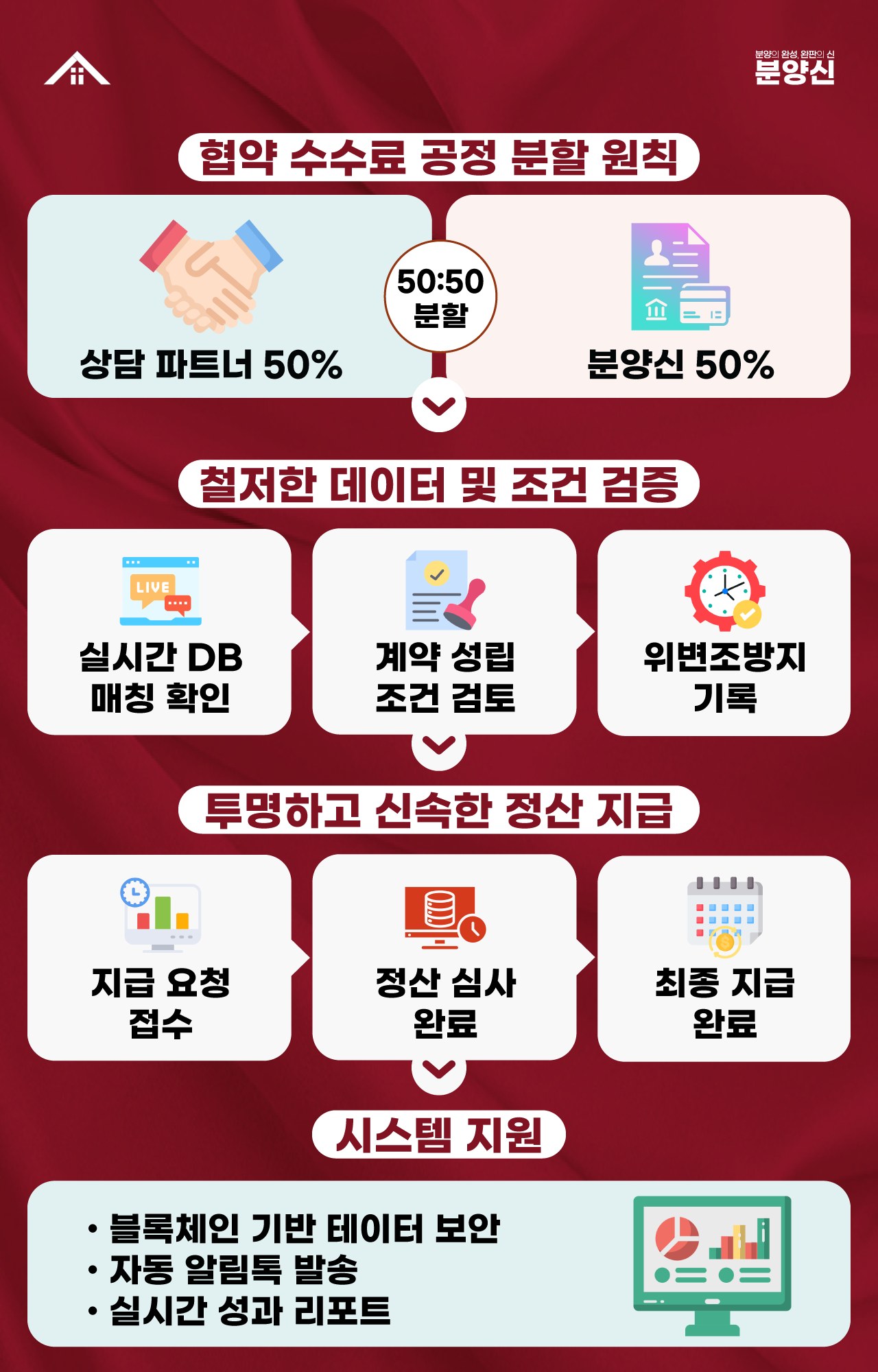 분양신 정산방식 안내