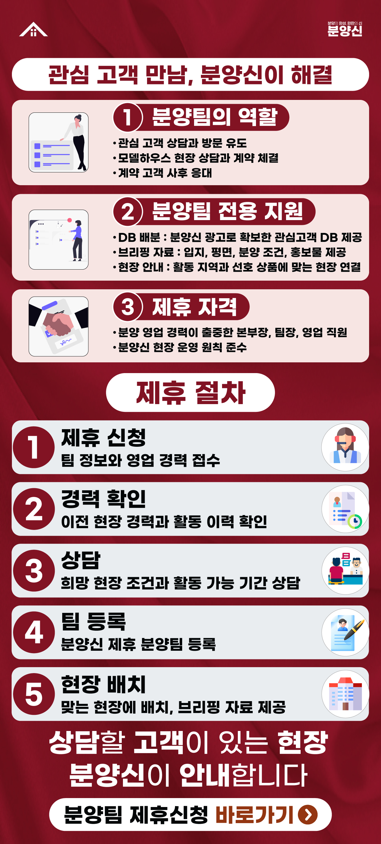 분양신 분양팀 역할 안내