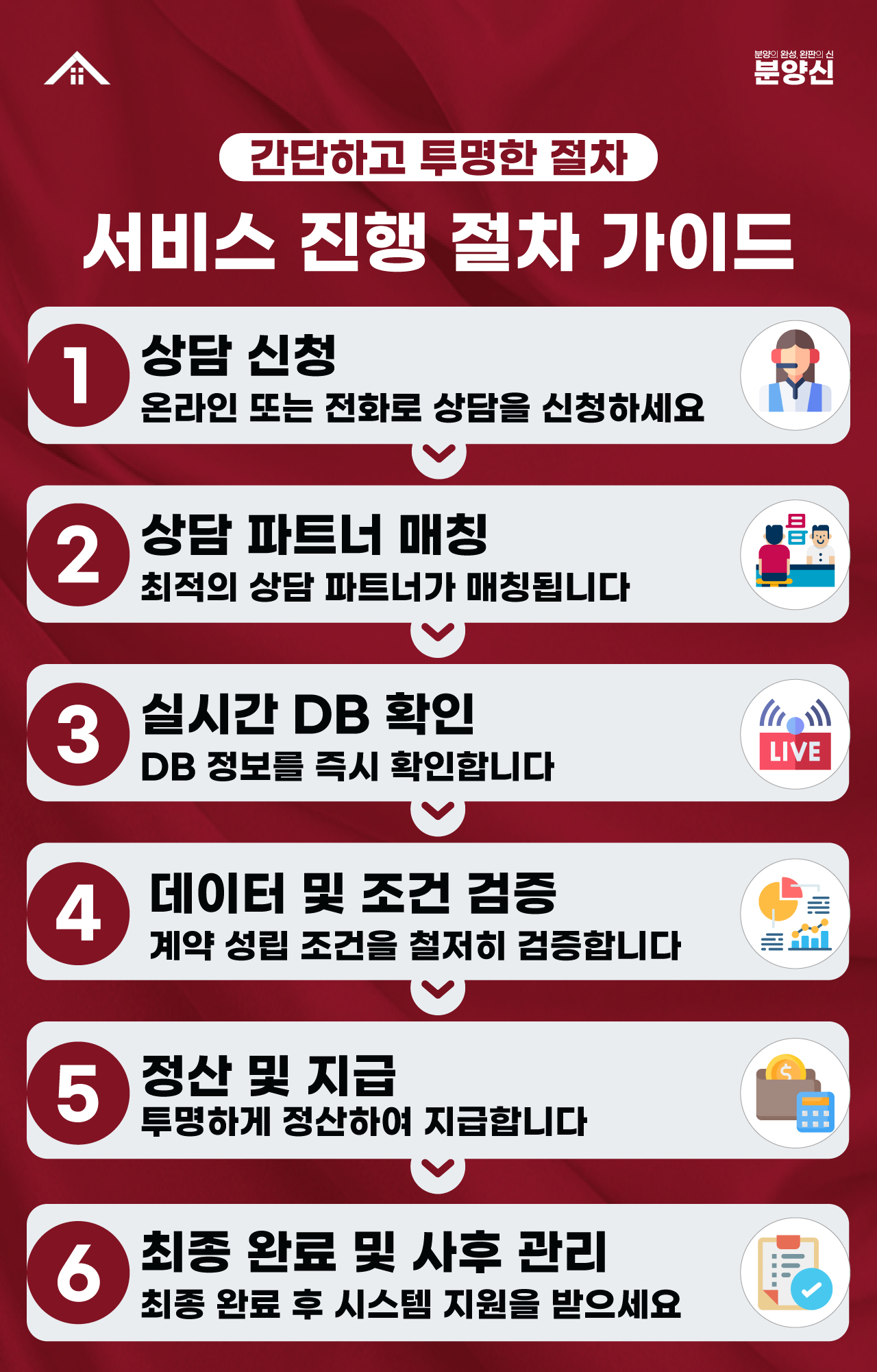 분양신 진행절차 안내