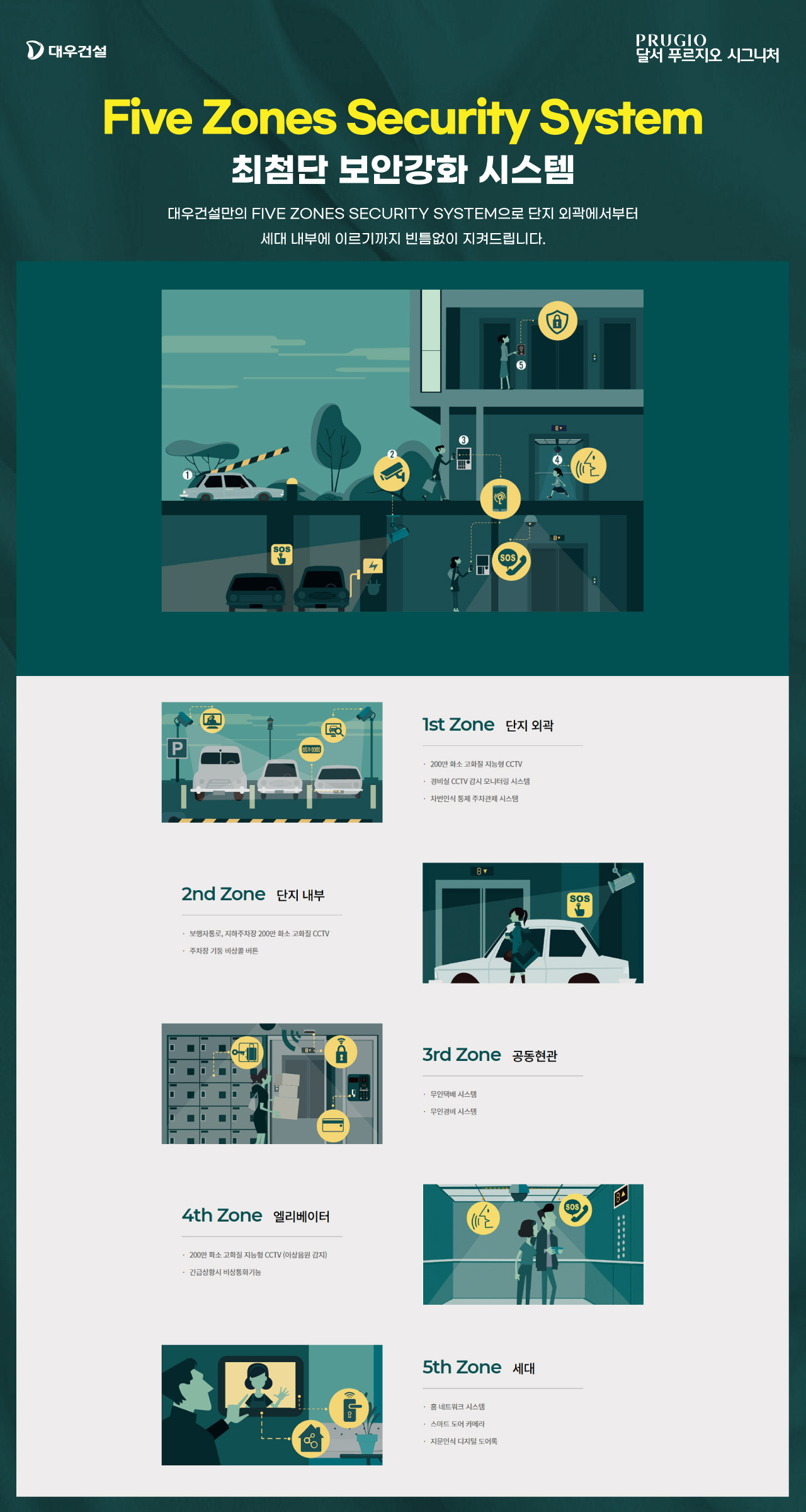 달서 푸르지오 시그니처 Five Zones Security System