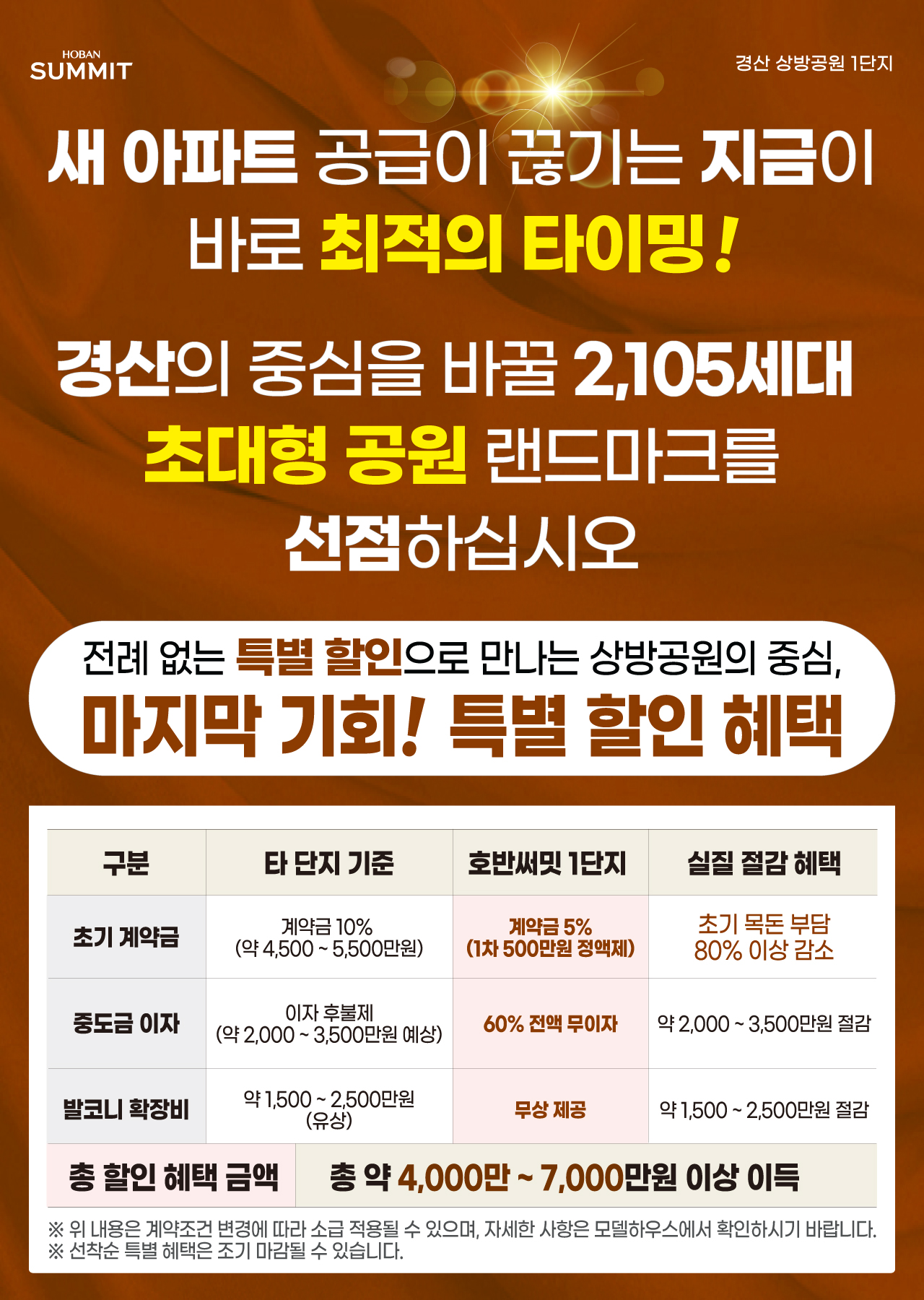 경산 상방공원 호반써밋 1단지 할인혜택