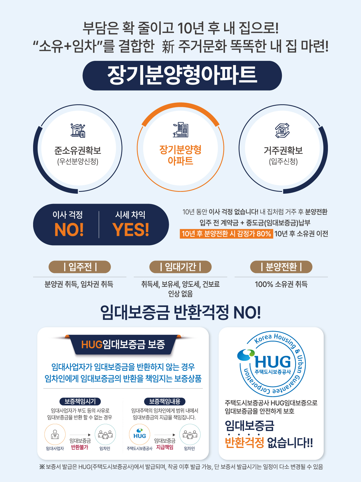 장기일반 민간임대주택 조건 안내