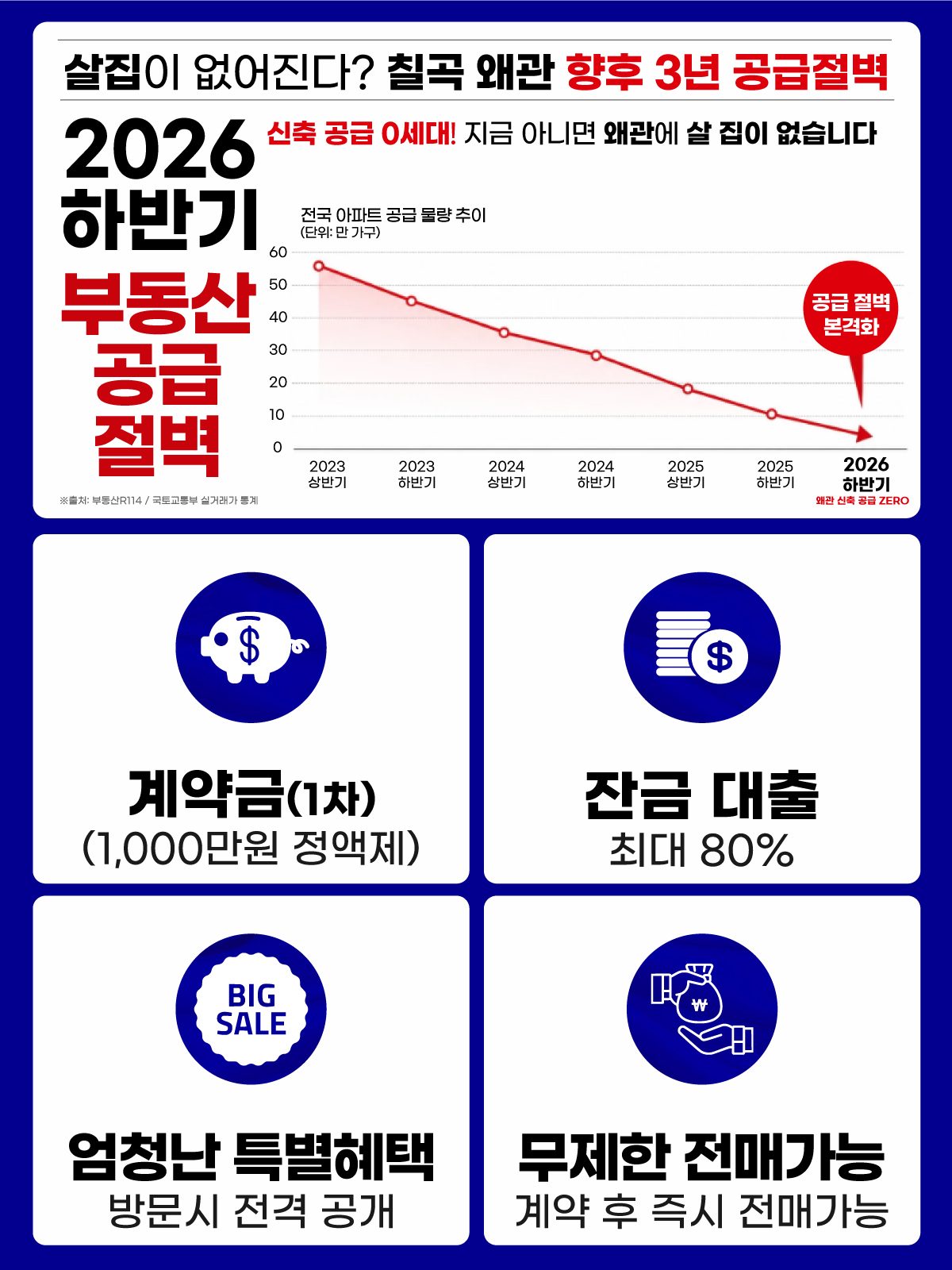 장기일반 계약조건주택 조건 안내